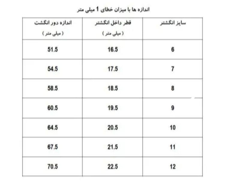 انگشتر حرارتی تغییر رنگ با دما بدن